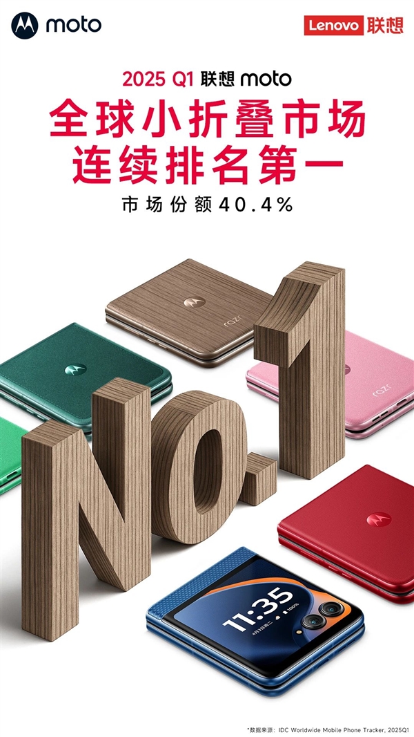 聯(lián)想moto razr小折疊 再奪全球第一！