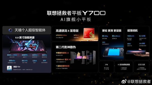 唯一驍龍8至尊版小鋼炮！聯(lián)想拯救者平板Y700四代上架：國補價2804元起