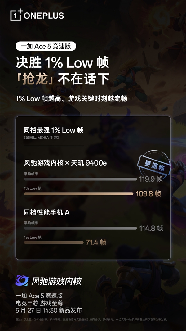 超5小時(shí)游戲滿幀！一加Ace 5競速版搭載獨(dú)家電競?cè)? h=