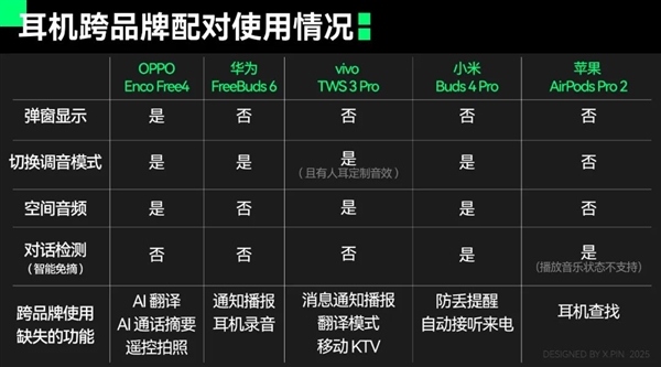 拒絕加入蘋(píng)果、華為、小米、OV的設(shè)備全家桶 體驗(yàn)會(huì)更好嗎