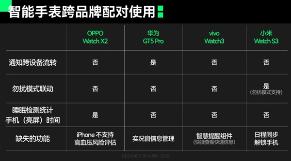 拒絕加入蘋(píng)果、華為、小米、OV的設(shè)備全家桶 體驗(yàn)會(huì)更好嗎