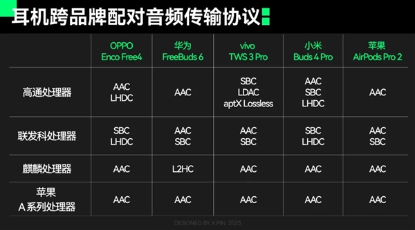 拒絕加入蘋(píng)果、華為、小米、OV的設(shè)備全家桶 體驗(yàn)會(huì)更好嗎