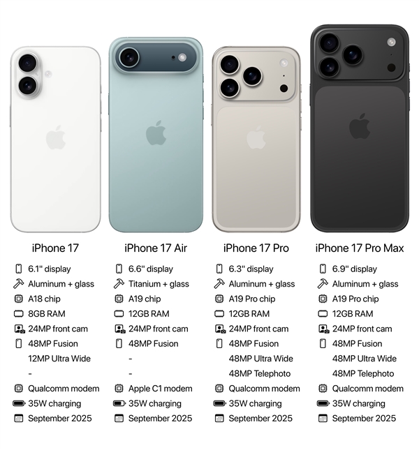 iPhone 17全系外觀/參數(shù)匯總：蘋果首次標配高刷、拼接后殼