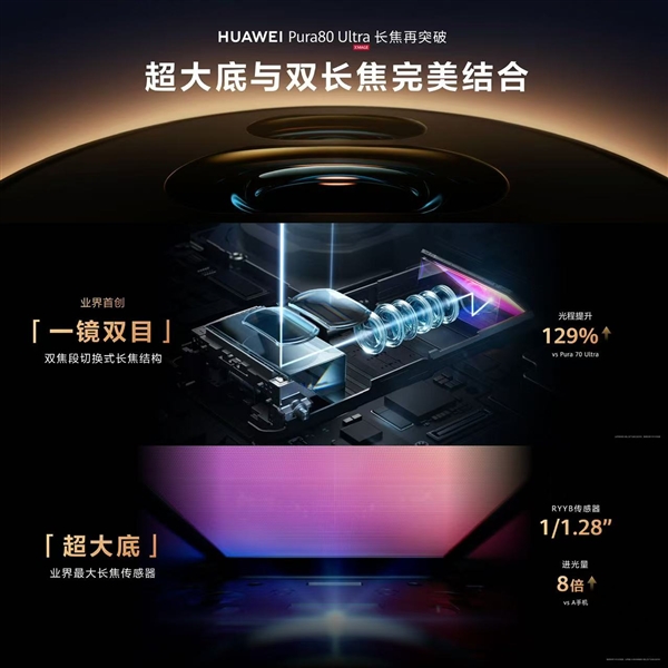 鴻蒙影像之王！華為Pura 80 Ultra/Pro+上手