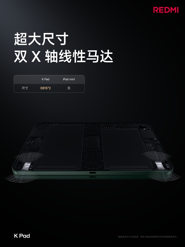 iPad mini殺手！REDMI K Pad關(guān)鍵參數(shù)匯總