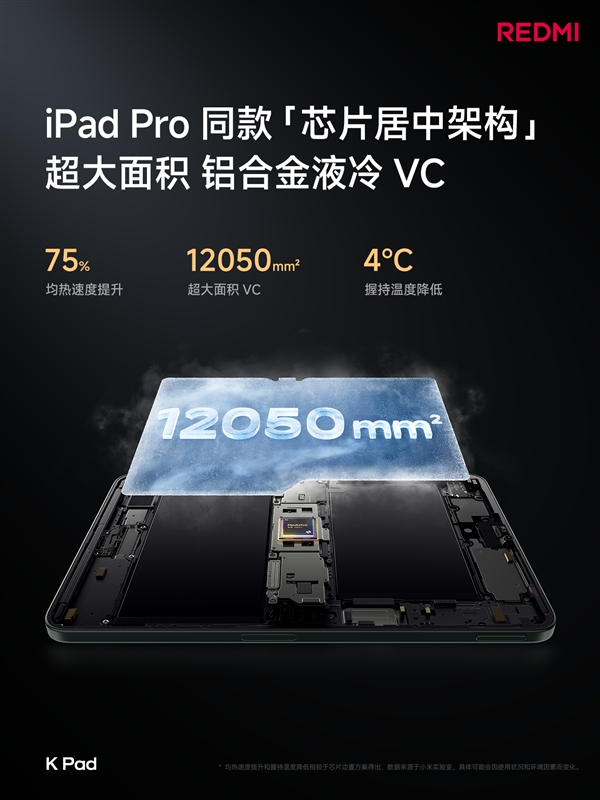 iPad mini殺手！REDMI K Pad關(guān)鍵參數(shù)匯總