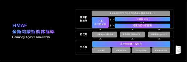 余承東宣布華為Pura 80系列首發(fā)全新小藝智能體：動(dòng)動(dòng)嘴就能訂機(jī)票、購(gòu)物