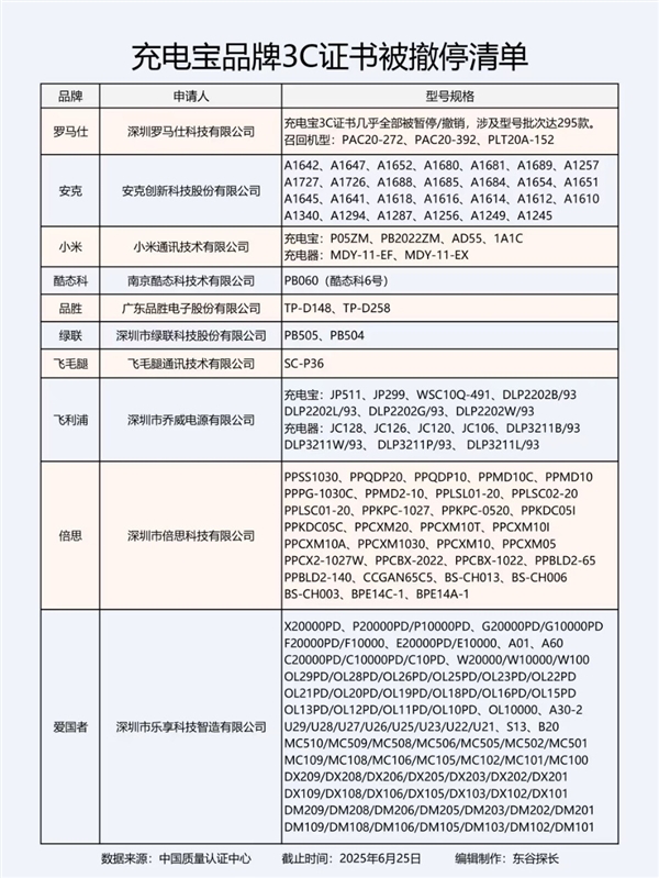 爆炸的充電寶：從召回到禁止登機(jī) 誰在透支安全底線